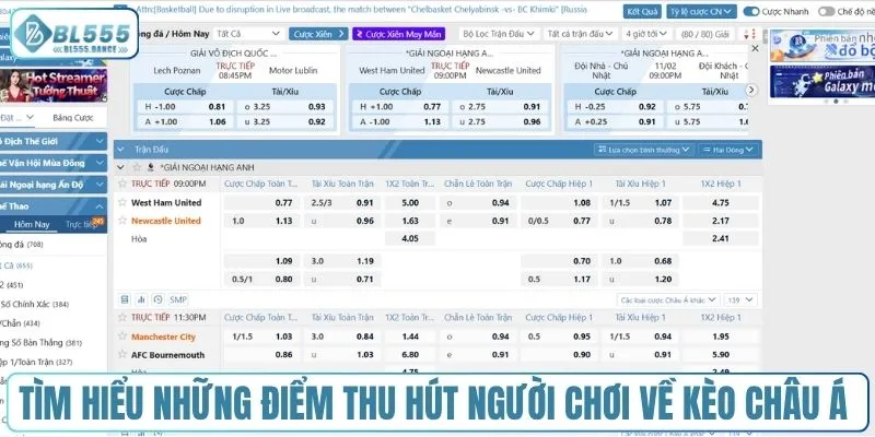 Tìm hiểu những điểm thu hút người chơi về kèo châu Á